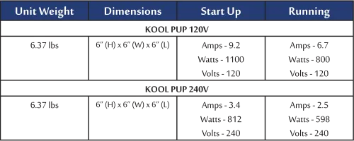 Kool "Pup" Dryer - Cool Air Dryer ... available in 4 colours